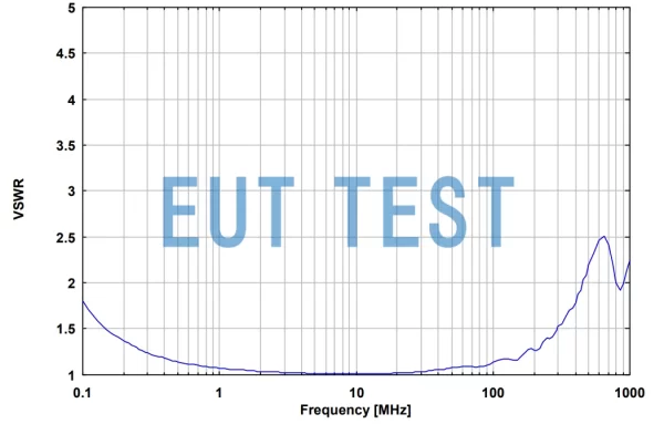 The voltage standing wave ratio of TK 9261 VSWR