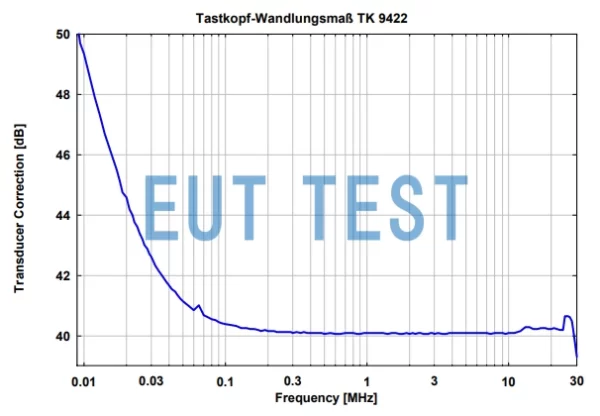Sensor correction graph of TK 9422