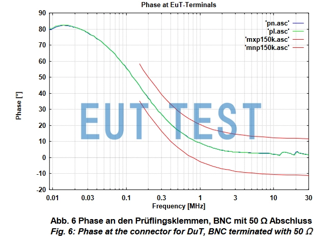 Phase Curve of NNLK 8129-2 HV