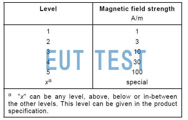 Power frequency magnetic field immunity test level classification-Continuous interference