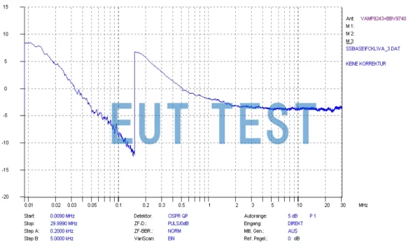 Noise Level of the VAMP 9243-Using the QP Quasi-Peak Detector