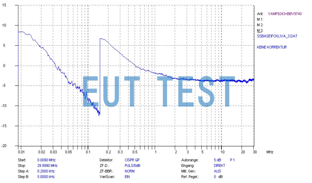 Noise Level of the VAMP 9243-Using the QP Quasi-Peak Detector
