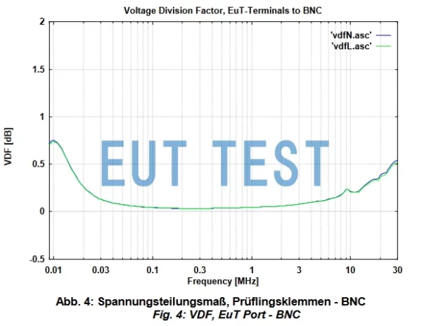 VDF Voltage Dividing Factor