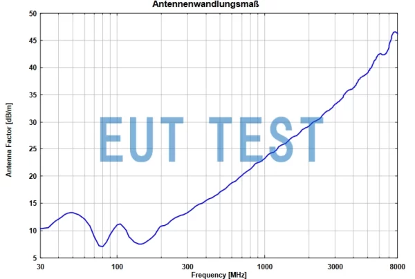Antenna Coefficient Plot for VULB 9162
