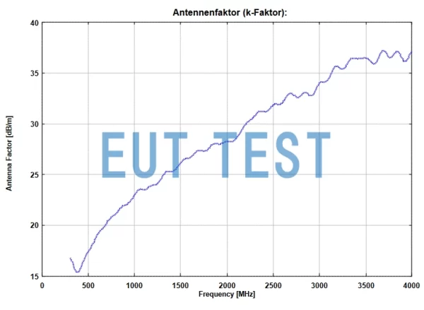 Antenna Coefficient Plot for VUSLP 9111-400