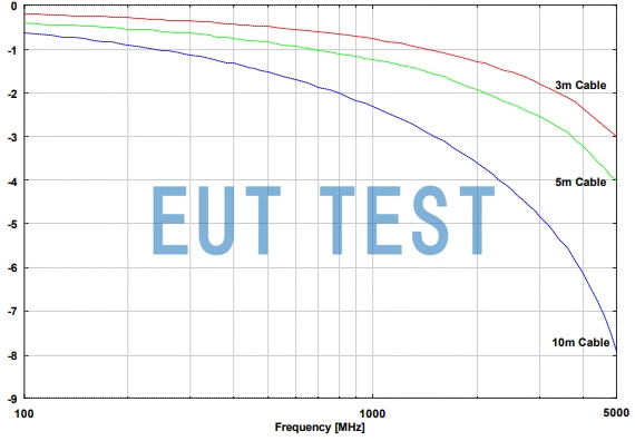 AK 9513 Attenuation plot with frequency change