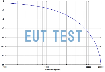 AK 9515E attenuation graph with frequency change