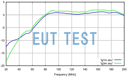 Antenna Gain Test Data for BBA 9106 + VHBD 9134