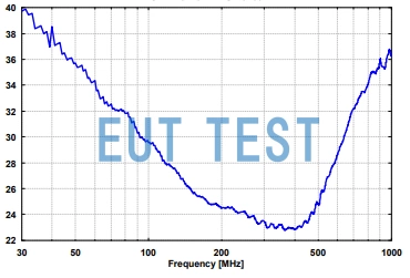 BBUK 9139 + UBAA 9115 的天线系数曲线图