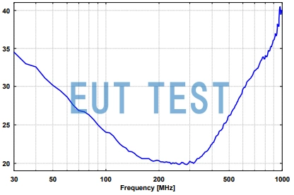 BBVU 9135 + UBAA 9115 的天线增益曲线图