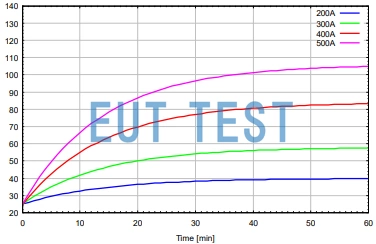 BNB 8653 Curves of Operating Temperature as a Function of Current and Time