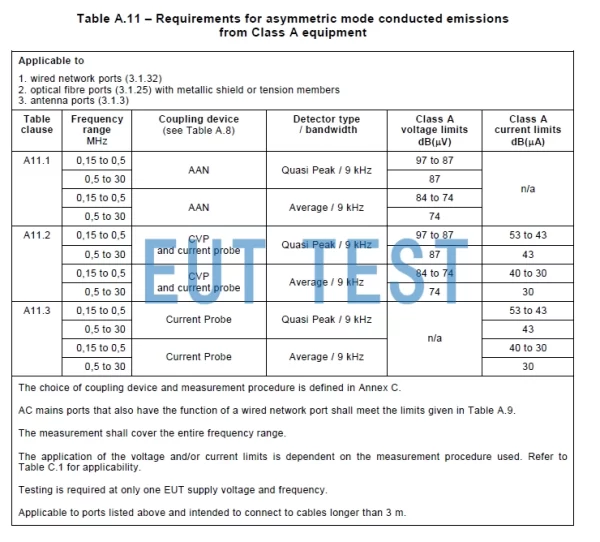 CISPR32 Test Requirements for CVP Capacitive Voltage Probes