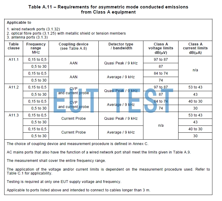 CISPR32 Test Requirements for CVP Capacitive Voltage Probes