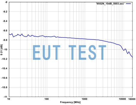 DGA 9552N 选配10dB时的S21参数曲线图