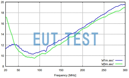 FBAB 9177 + VHBB 9124 的天线系数曲线图