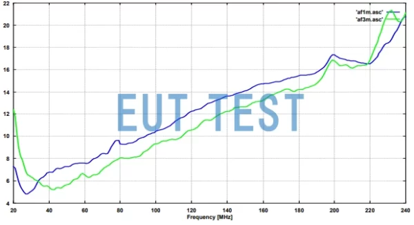 Antenna Coefficient Plot for FBAL 9178 + VHBA 9123