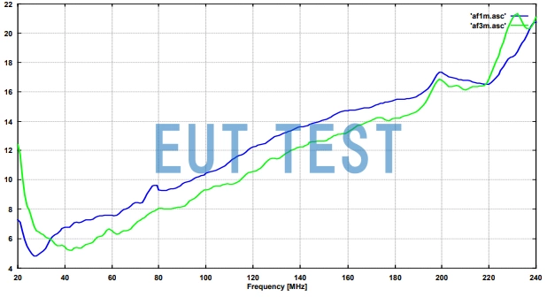 Antenna Coefficient Plot for FBAL 9178 + VHBA 9123