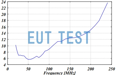 FBAL 9178 + VHBC 9133 的天线系数曲线图