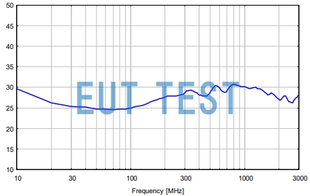 Antenna Coefficient Plot for FSE3D Measured Electric Field