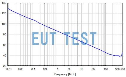 FSHPE Antenna Coefficients for Measuring Electric Fields