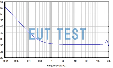 FSHPH Antenna Factor for Measuring Magnetic Fields