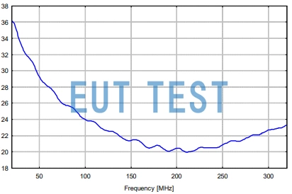 Antenna Coefficient Plot for HHDF 5110B Measured Electric Field