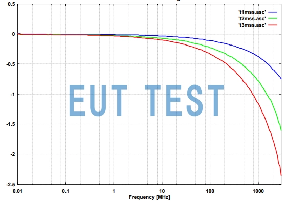 MSS 9630 Installation of a different number of chokes will result in a change in cable attenuation
