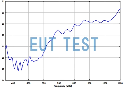 RE 4590 Schwarzbeck Antenna Coefficient Plot for Vertically Polarized VHF-UHF Biconical Antennas