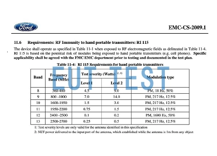 Test Instructions for Handheld Transmitter RF Immunity RI 115