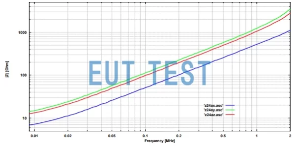 RSAL 5324 Source impedance in the frequency range 10kHz-100kHz