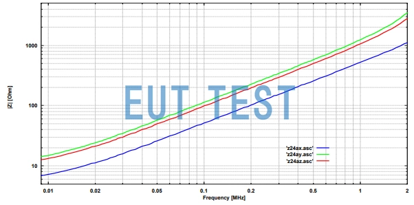 Source impedance of RSAL 5324 in the frequency range 100 kHz - 1.3 MHz