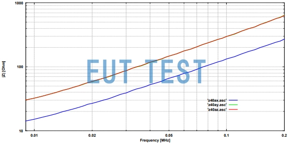 RSAL 5340 Source impedance in the frequency range 10kHz-100kHz