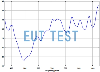 RSH 4786 Antenna Coefficient Graph