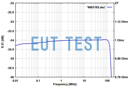 Current Conversion Loss Curve for SW 9603