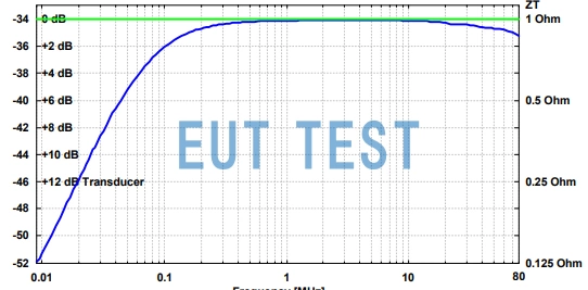 SW 9605 的电流转换损耗曲线图