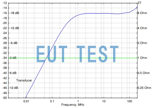 SW 9606 的电流转换损耗曲线图