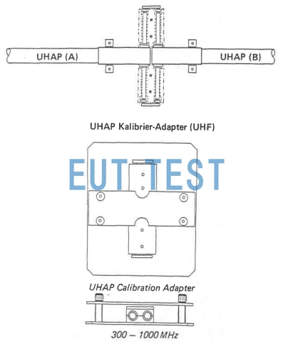 UHAP 使用校准适配器UHAPA的校准配置图