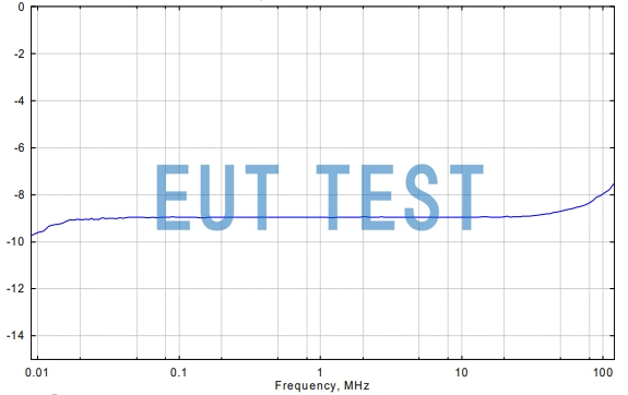 S21 Curve Diagram for VHIC 9260