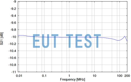 S21 Curve Diagram for VTSD 9561F