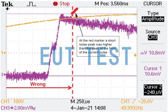 Figure 1: Methods for incorrect assessment of phase angle