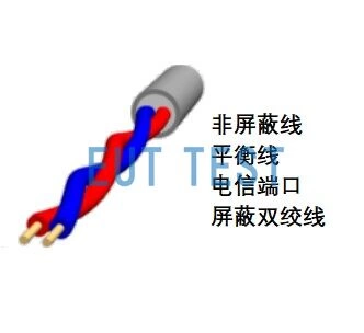 CDN-T Sequentially Coupled Decoupling Network