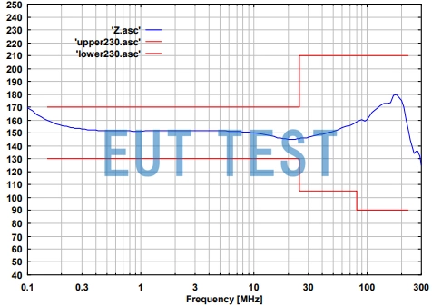 CDN AF2 SCHWARZBECK 非屏蔽线耦合去耦网络 共模阻抗曲线图