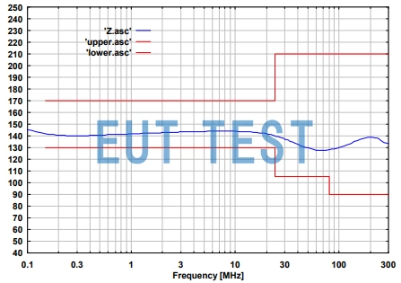 CDN AF3 SCHWARZBECK 非屏蔽线耦合去耦网络 共模阻抗曲线图