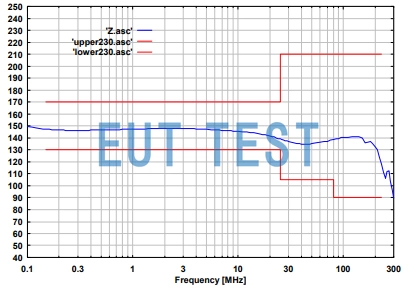 CDN AF4 SCHWARZBECK Unbalanced Line Coupling Decoupling Network Common Mode Impedance Graphs