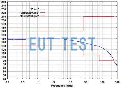 CDN AF6 SCHWARZBECK 非平衡线耦合去耦网络 共模阻抗曲线图