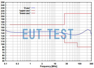 CDN AF8 SCHWARZBECK 非平衡线耦合去耦网络 共模阻抗曲线图