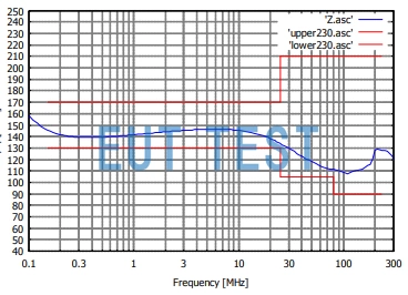 CDN M2 125A 1000V SCHWARZBECK 单线耦合去耦网络的共模阻抗曲线图