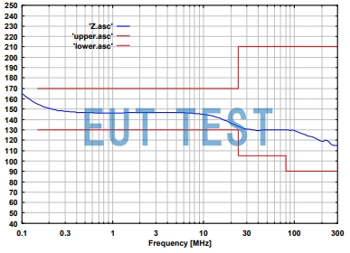 CDN M2 16A 1000V SCHWARZBECK Common Mode Impedance Curve for Single Wire Coupled Decoupling Networks