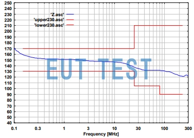 CDN M2 32A 1000V SCHWARZBECK Common mode impedance plot of a single line coupled decoupling network