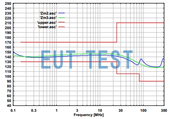 CDN M2M3PE 16A SCHWARZBECK 单线耦合去耦网络的共模阻抗曲线图